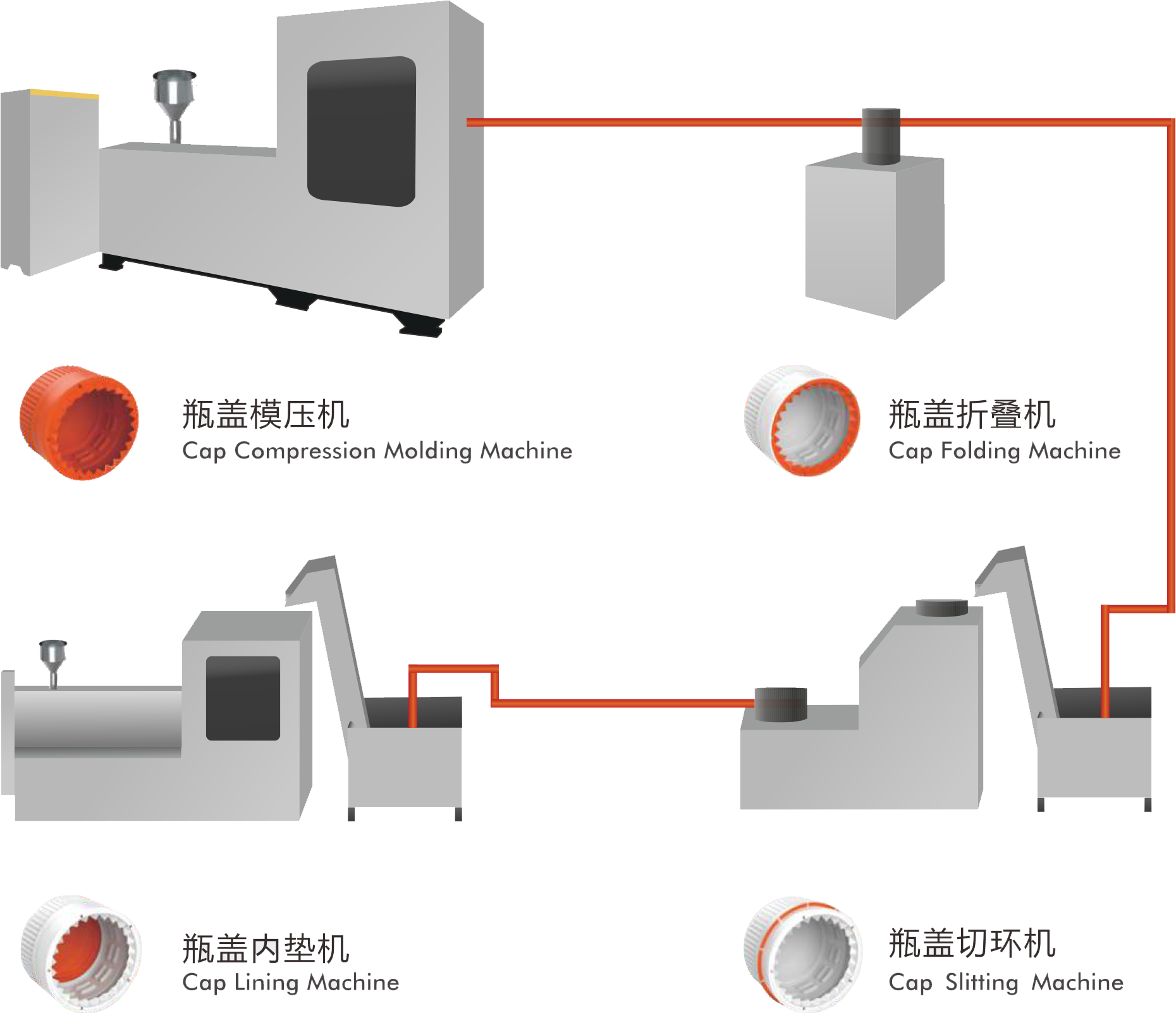 cap compression molding