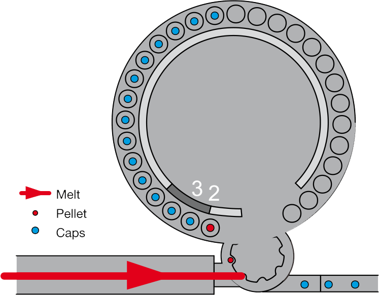 mechanical type3